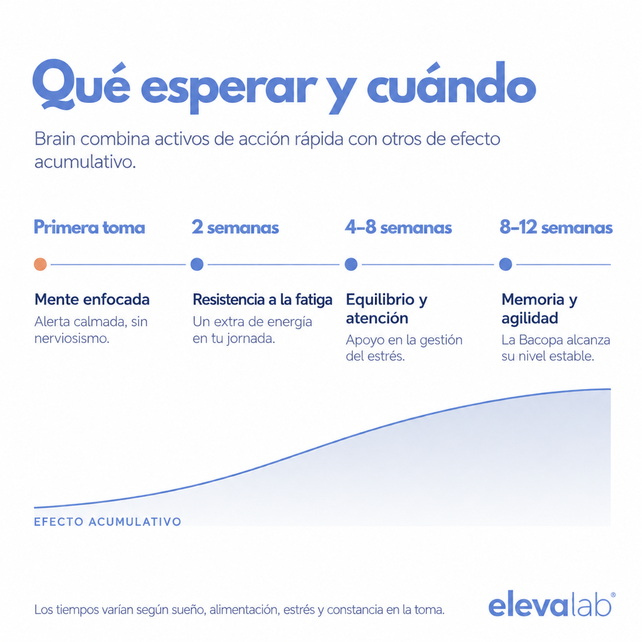 Eleva Brain · 5